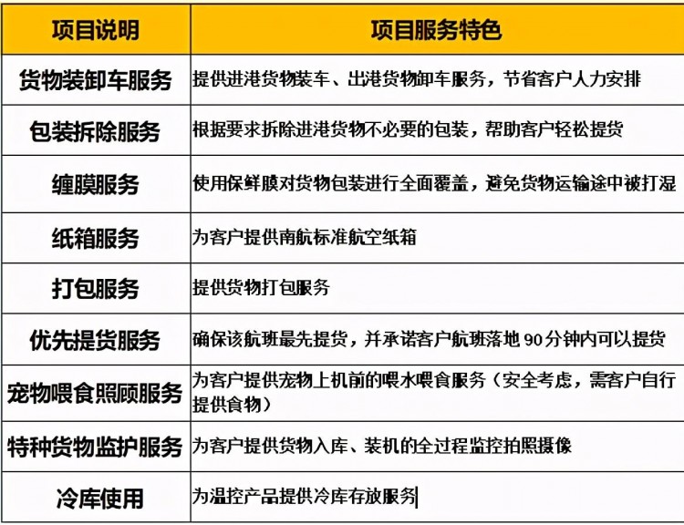 宠物乘机也能用餐了！南航物流拓展在黔多项服务